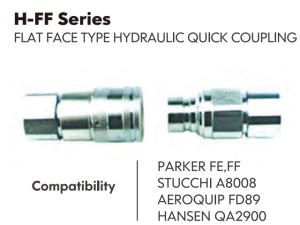 ISO16028 Series