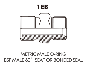 metric adaptor