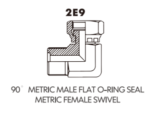 metric adaptor