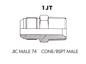 JIC SAE ORFS NPT NPSM Adaptor